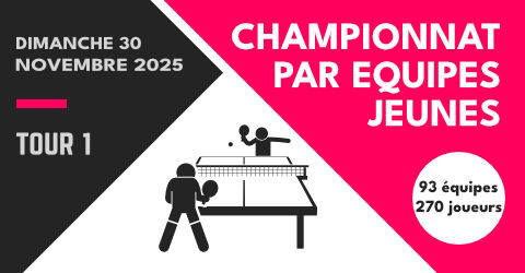 FFTT - Championnat dépt. équipes jeunes 2025/2026 1er tour : Convocation