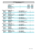 FFTT - Calendrier équipe 3 Messieurs Ph1 25-26