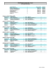 FFTT - Calendrier équipe 1 Messieurs Ph2 25-26
