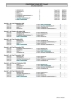 FFTT - Calendrier équipe 1 Messieurs Ph1 26-27