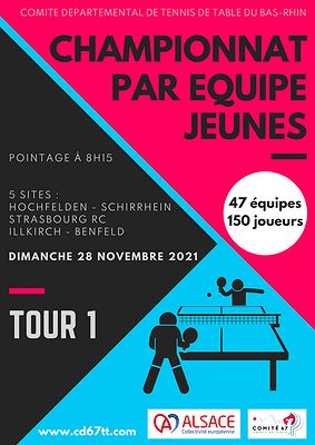 FFTT - Championnat dépt. équipes jeunes 2021/2022 1er tour : Convocation