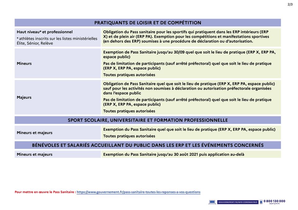 décisions sanitaires sport 11 08 2021 - page 2