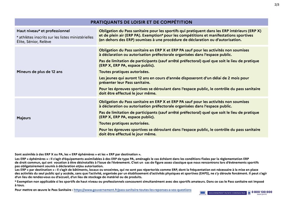 décisions sanitaires sport 26 11 2021 - page 2