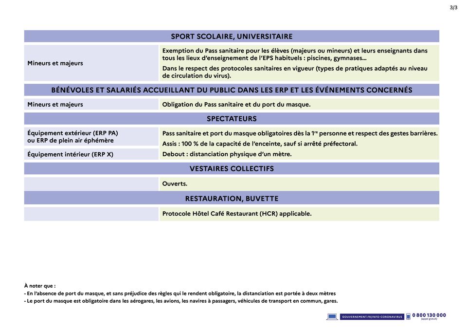 décisions sanitaires sport 26 11 2021 - page 3