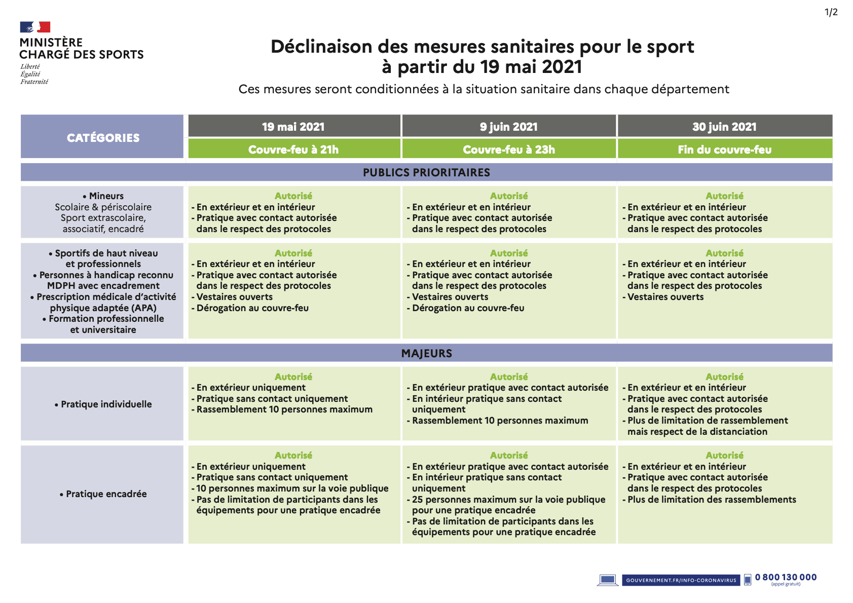 tableau mesures sanitaires sport p1