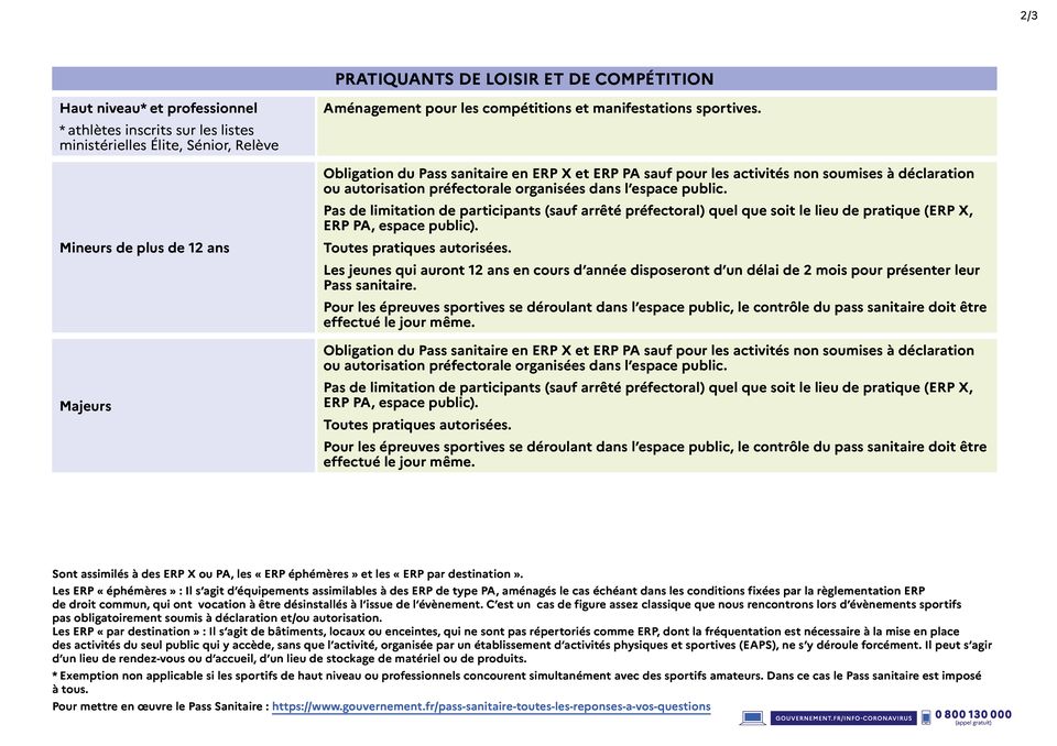 décisions sanitaires sport 14 12 2021 - page 2