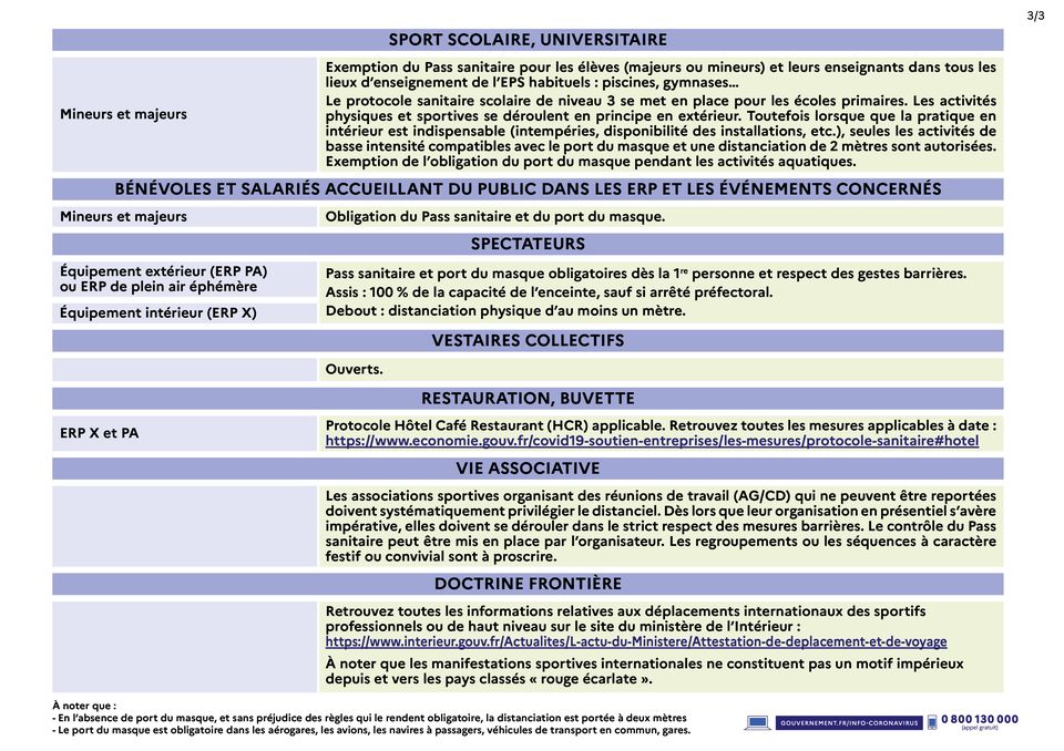 décisions sanitaires sport 14 12 2021 - page 3