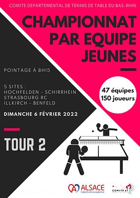 FFTT - Championnat dépt. équipes jeunes 2021/2022 2ème tour : Convocation