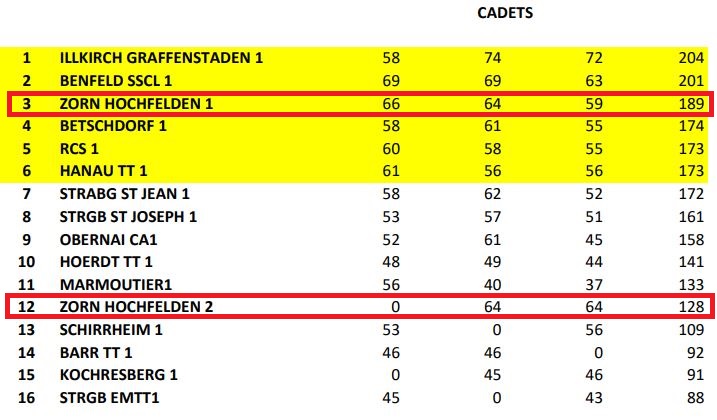finale dept eqj classement général