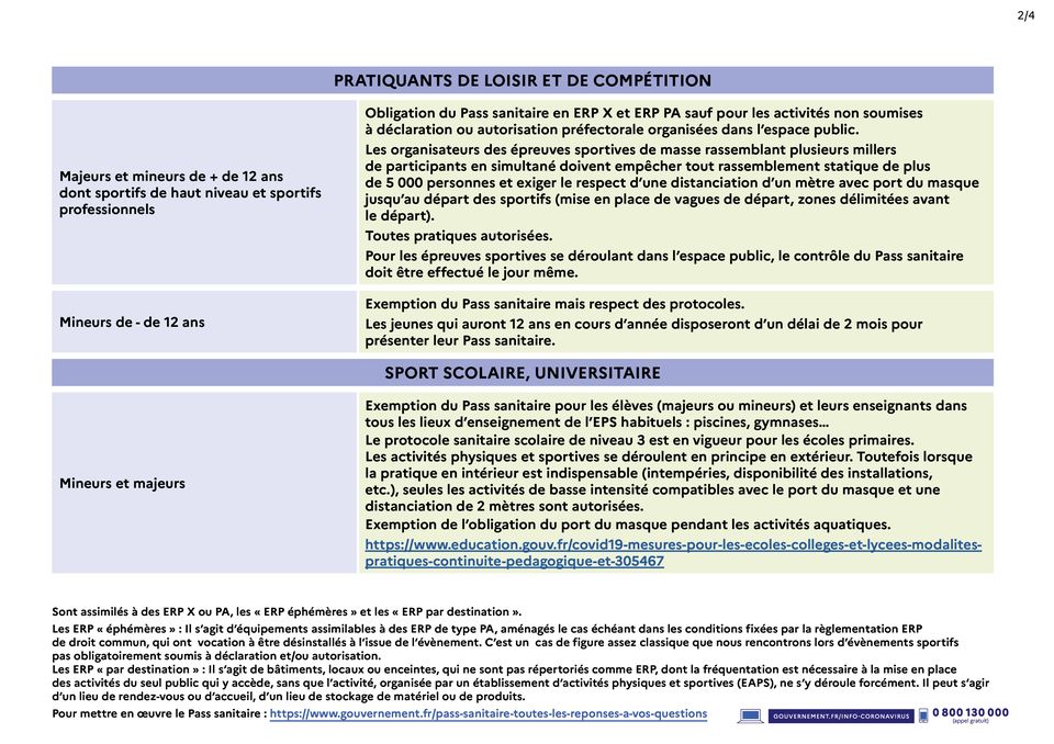 décisions sanitaires sport 03 01 2022 - page 2