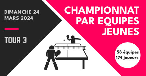 FFTT - Championnat dépt. équipes jeunes 2023/2024 3ème tour : Convocation