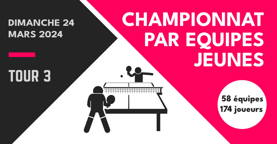 FFTT - Championnat dépt. équipes jeunes 2023/2024 3ème tour : Convocation