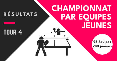 FFTT - Championnat dépt. équipes jeunes 2024/2025 4ème tour : Résultats