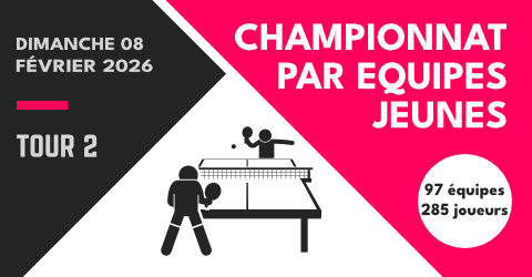 FFTT - Championnat dépt. équipes jeunes 2025/2026 2ème tour : Convocation