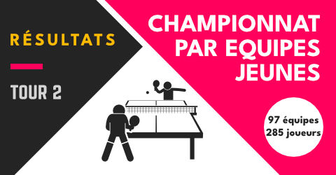 FFTT - Championnat dépt. équipes jeunes 2025/2026 2ème tour : Résultats