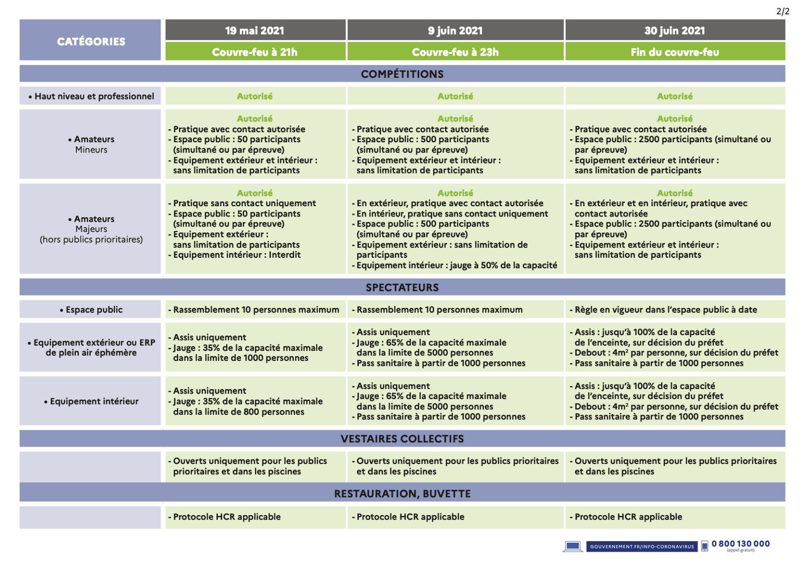 tableau mesures sanitaires sport p2